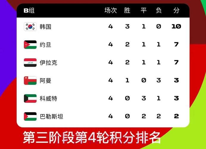 2026世界杯积分榜哪里可以看