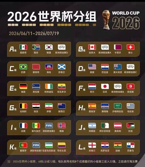 2026美加墨世界杯阵容分析详细
