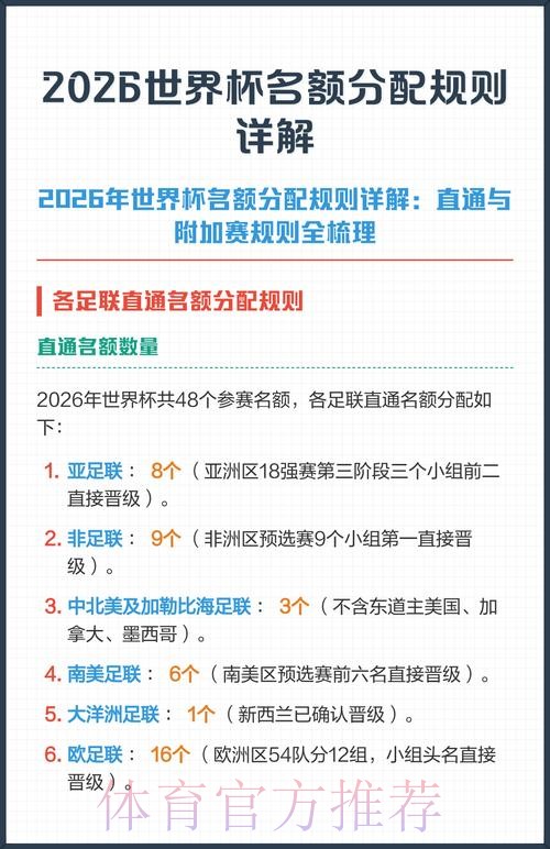 世界杯直播入口规则